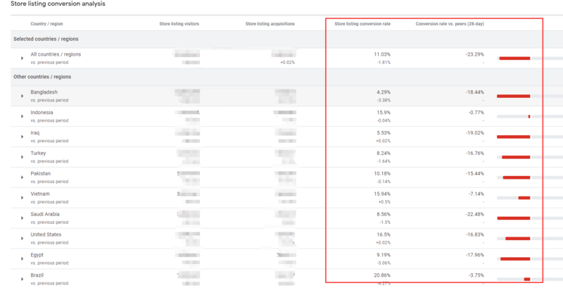 Google Play Conversion Rate Benchmarks