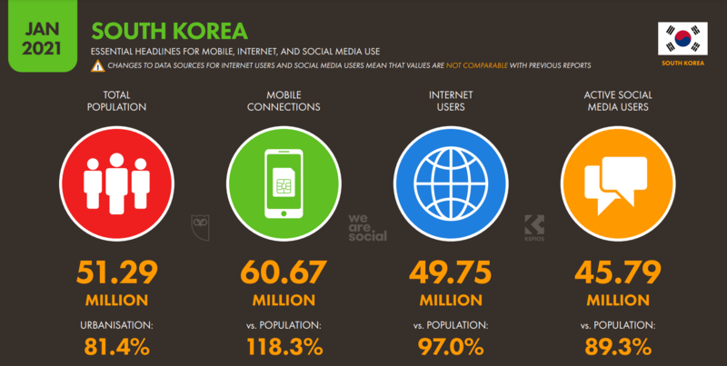 Korea App Market
