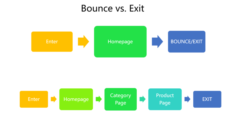The Difference Between Bounce Rate and Exit Rate