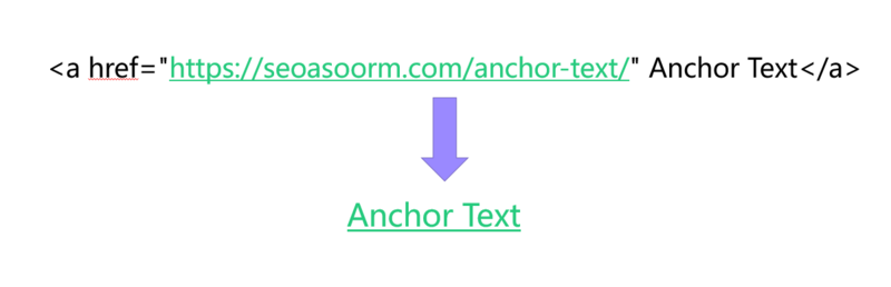 Exact-Match Anchor Text