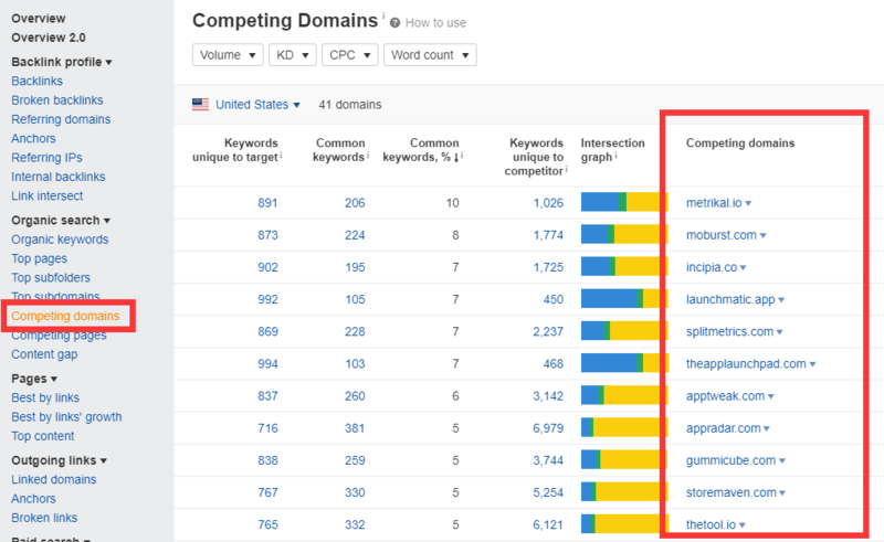 Ahrefs Competing domains