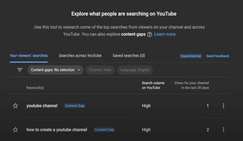 YouTube Is Testing a New 'Search Insights' Tool