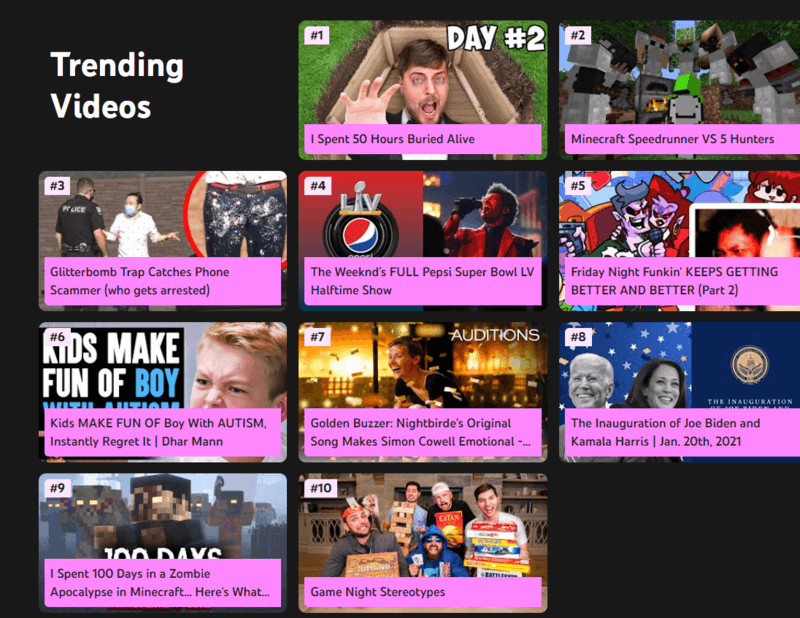 YouTube Top Performing Videos 2021