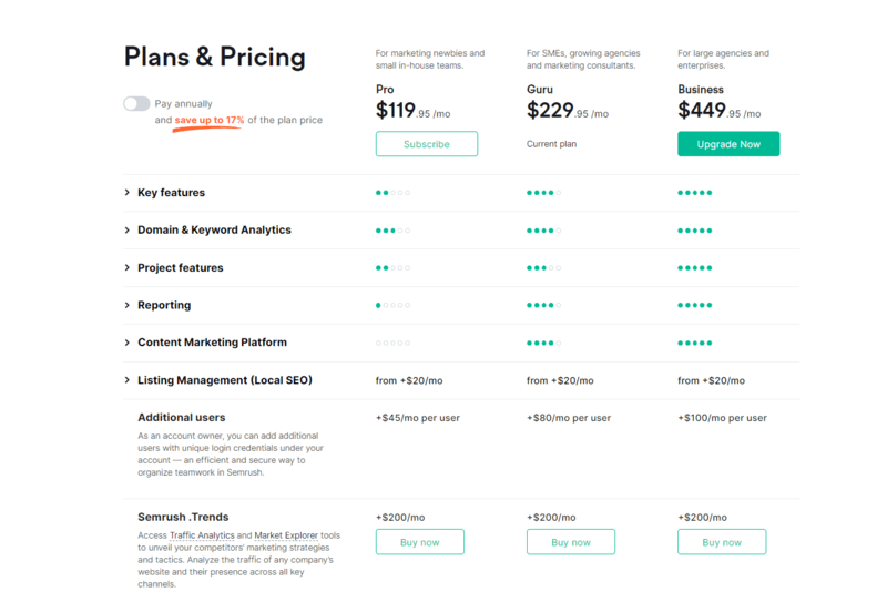 SEMrush Pricing and Plans