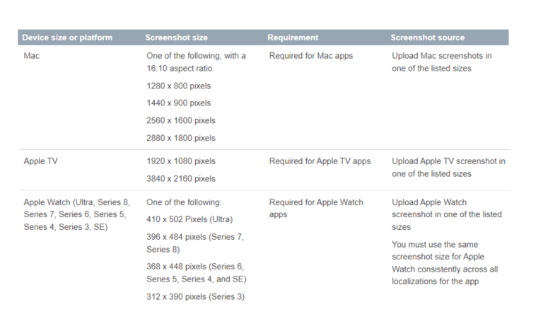 App Screenshot Sizes for iOS App Store & Google Play (2023)
