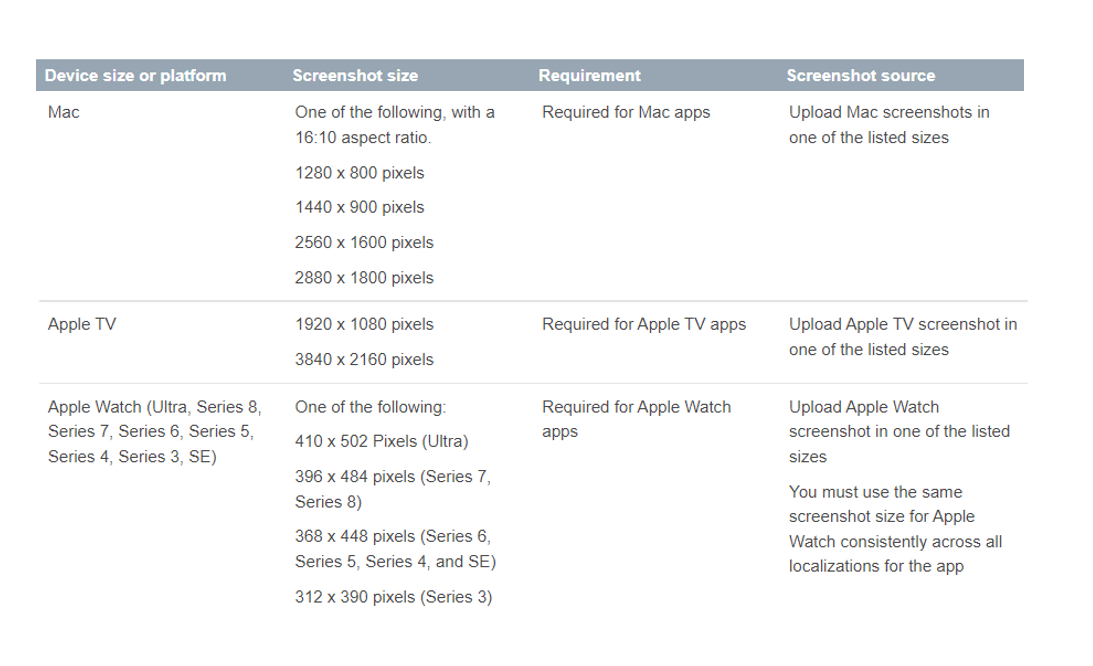 Mac App Screenshots Sizes