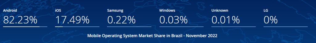 巴西手机市场份额