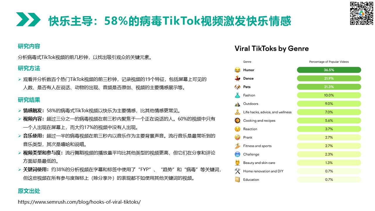 病毒视频如何在TikTok上走红？关键特点大公开