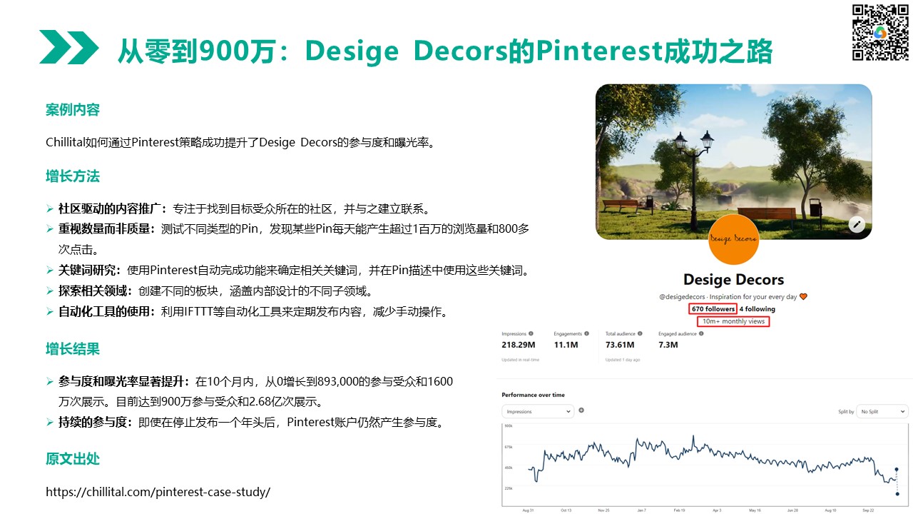 从零到900万：Desige Decors的Pinterest成功之路