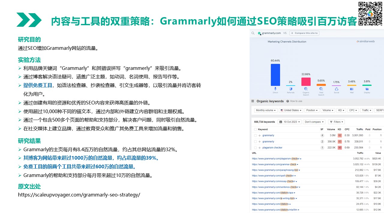 内容与工具的双重策略：Grammarly如何通过SEO策略吸引百万访客