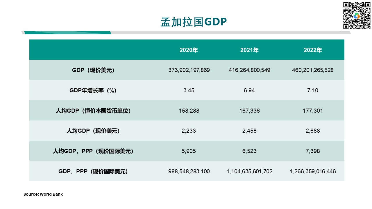孟加拉市场进军手册:一站式解析经济、文化与营销策略
